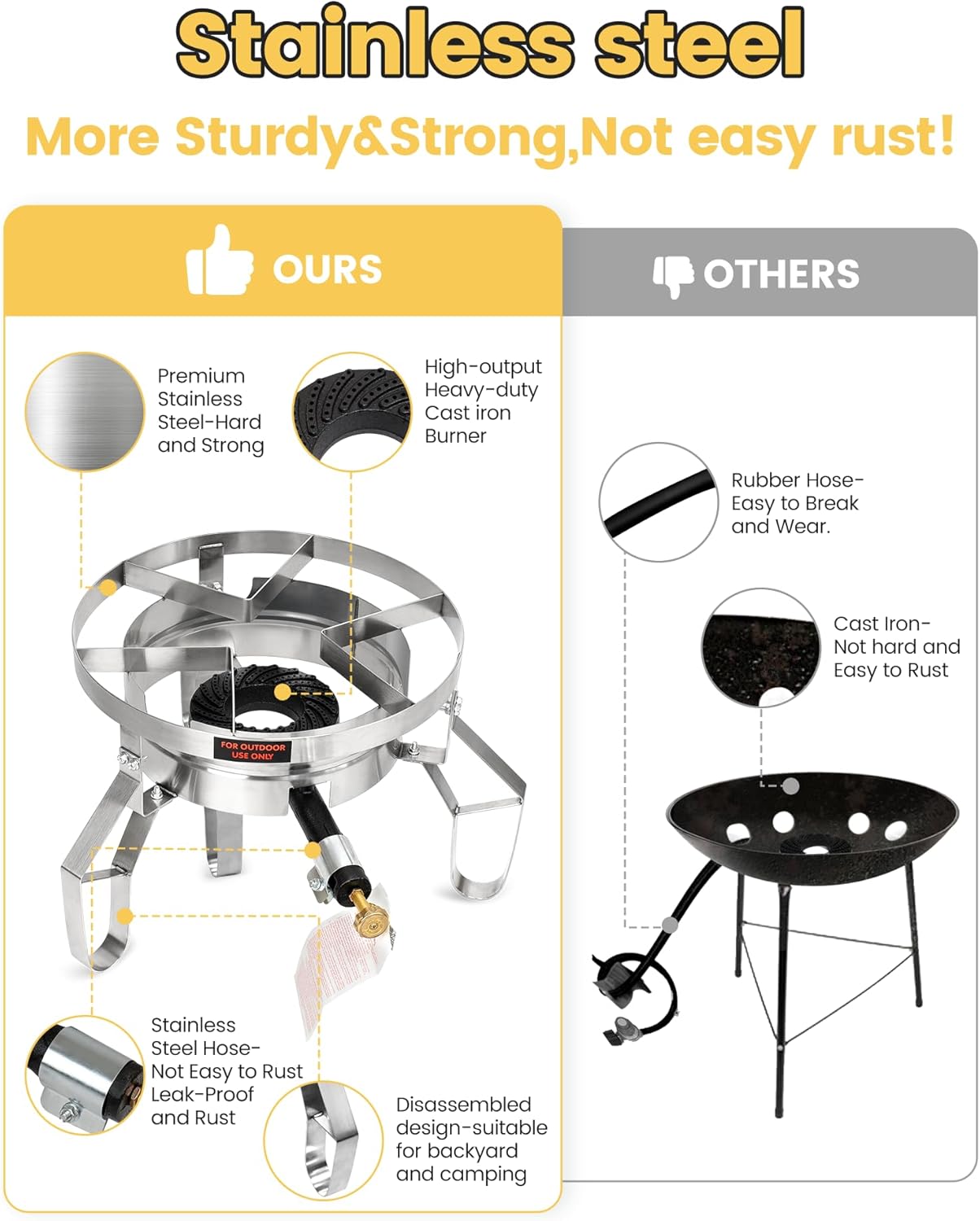 AOSION 200,000/BTU Stainless Steel Single Burner Propane Stove,Heavy Duty Outdoor Propane Burner Gas Stove Cooker,High-Pressure Outdoor Burner for Cooking for Turkey Fryer,Crawfish Boil,Home Brewing