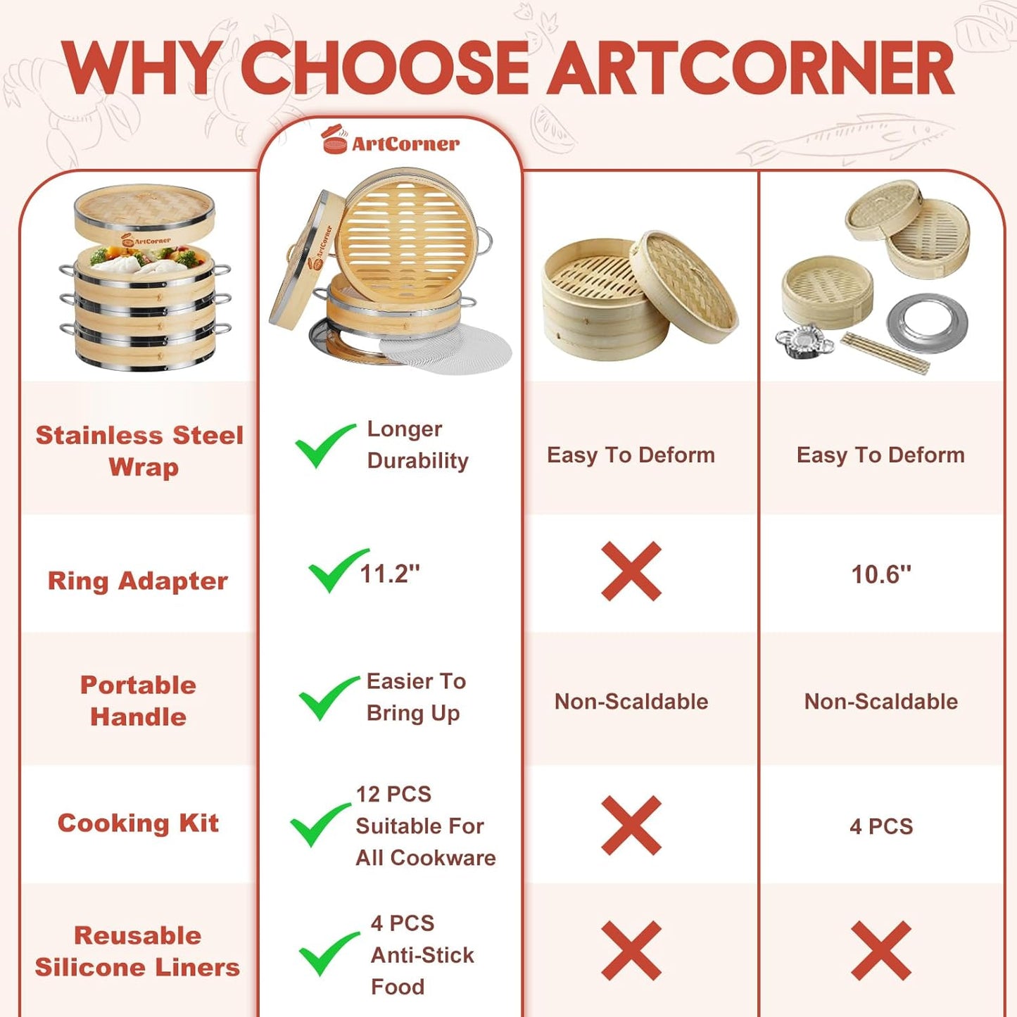 2-Tier Bamboo Steamer Basket Set 10 Inch with Reinforcement & Handle